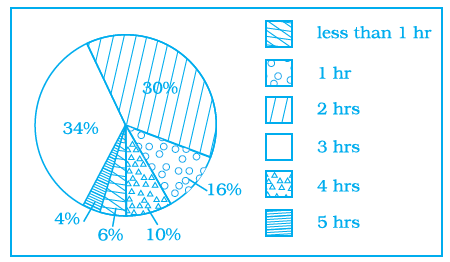 Page 51 Chapter 2 Class 8th NCERT Exemplar Page 51 Chapter 2 Class 8th NCERT Exemplar